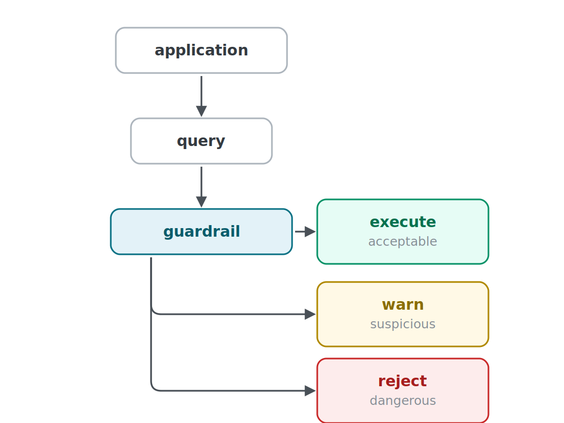 Guardrails%20Framework%20introduced%20in%20Cassandra%204.1 Guardrails%20Framework%20introduced%20in%20Cassandra%204.1